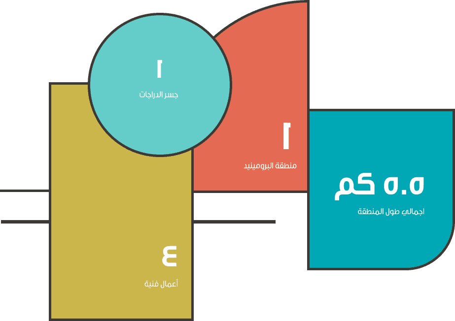 منطقة الفنون
