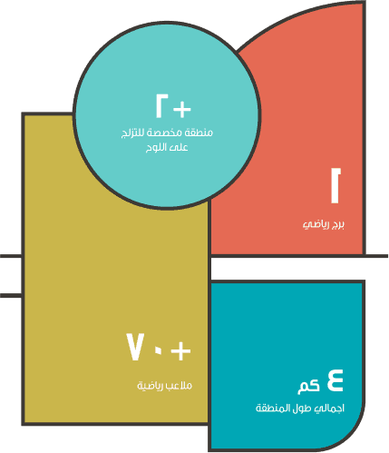المنطقة الرياضية