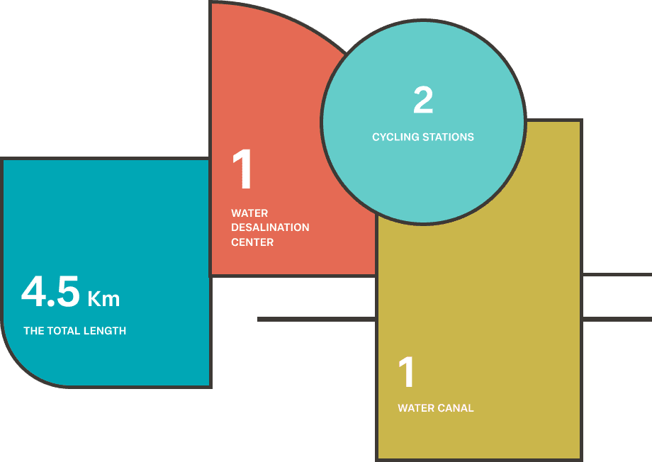 WADI ALYASEN DISTRICT