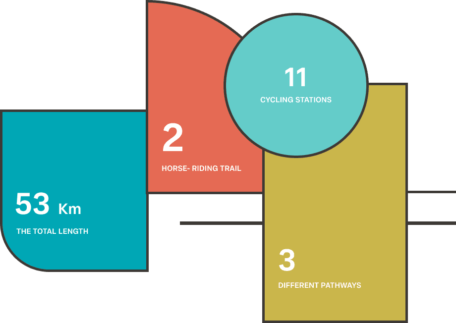 WADI AL SULAI DISTRICT