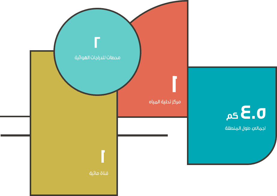 منطقة وادي اليسن