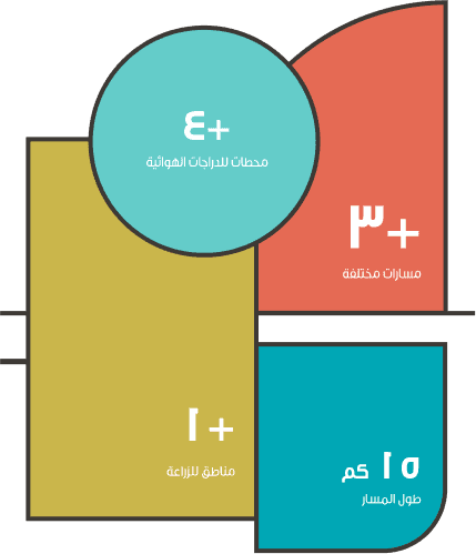 المنطقة البيئية